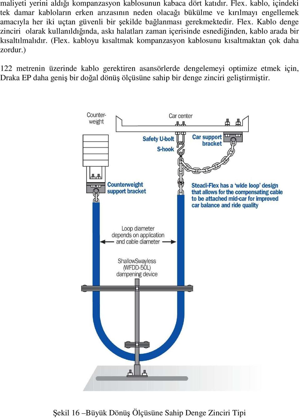 Flex. Kablo denge zinciri olarak kullanıldığında, askı halatları zaman içerisinde esnediğinden, kablo arada bir kısaltılmalıdır. (Flex.