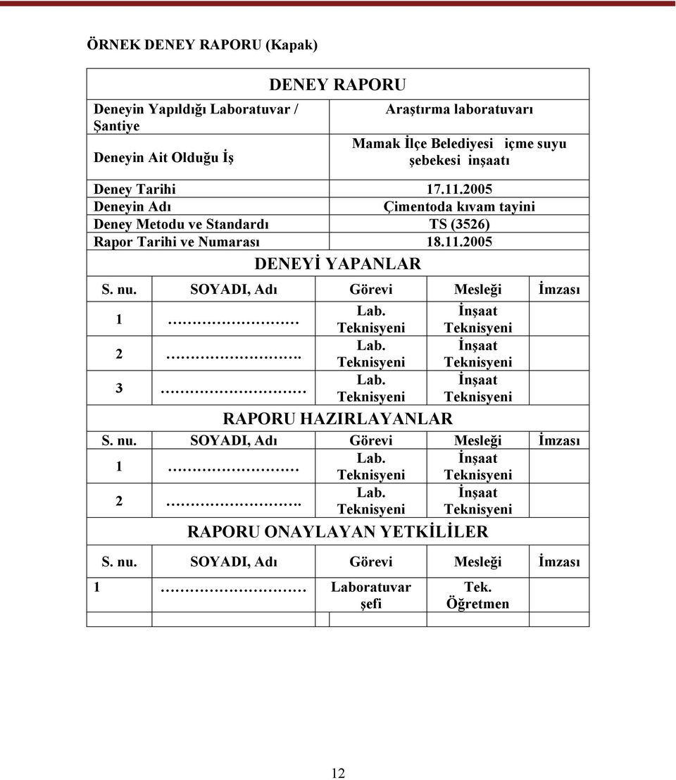 SOYADI, Adı Görevi Mesleği İmzası 1 2. 3 Lab. Teknisyeni Lab. Teknisyeni Lab. Teknisyeni RAPORU HAZIRLAYANLAR İnşaat Teknisyeni İnşaat Teknisyeni İnşaat Teknisyeni S. nu.