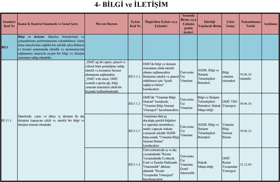 _OMÜ ağ alt yapısı; güncel ve yüksek bant genişliğine sahip, sürekli ve kesintisiz hizmet alınmasını sağlamakta.