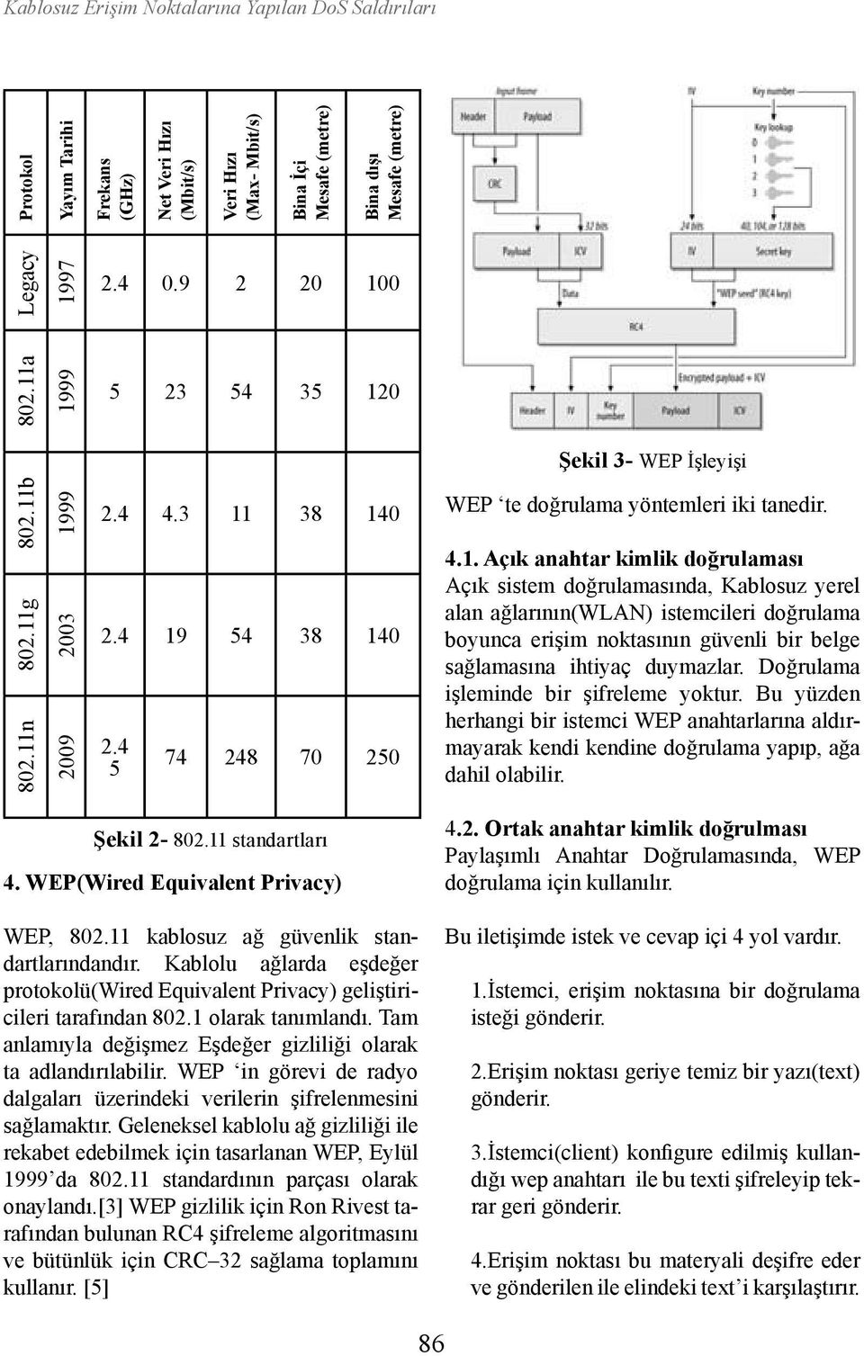 4.1. Açık anahtar kimlik doğrulaması Açık sistem doğrulamasında, Kablosuz yerel alan ağlarının(wlan) istemcileri doğrulama boyunca erişim noktasının güvenli bir belge sağlamasına ihtiyaç duymazlar.