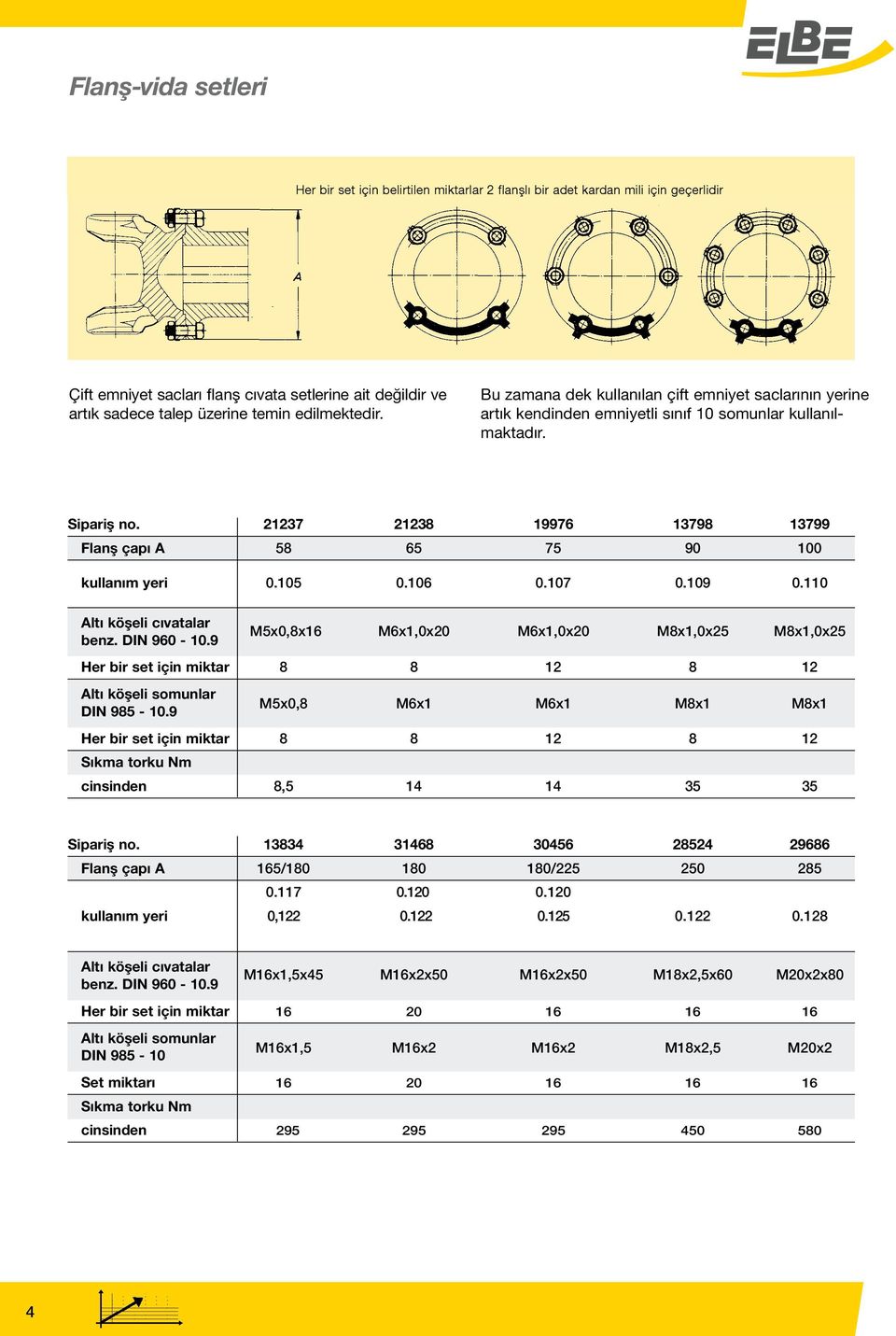 21237 21238 19976 13798 13799 Flanş çapı A 58 65 75 90 100 kullanım yeri 0.105 0.106 0.107 0.109 0.110 Altı köşeli cıvatalar benz. DIN 960-10.