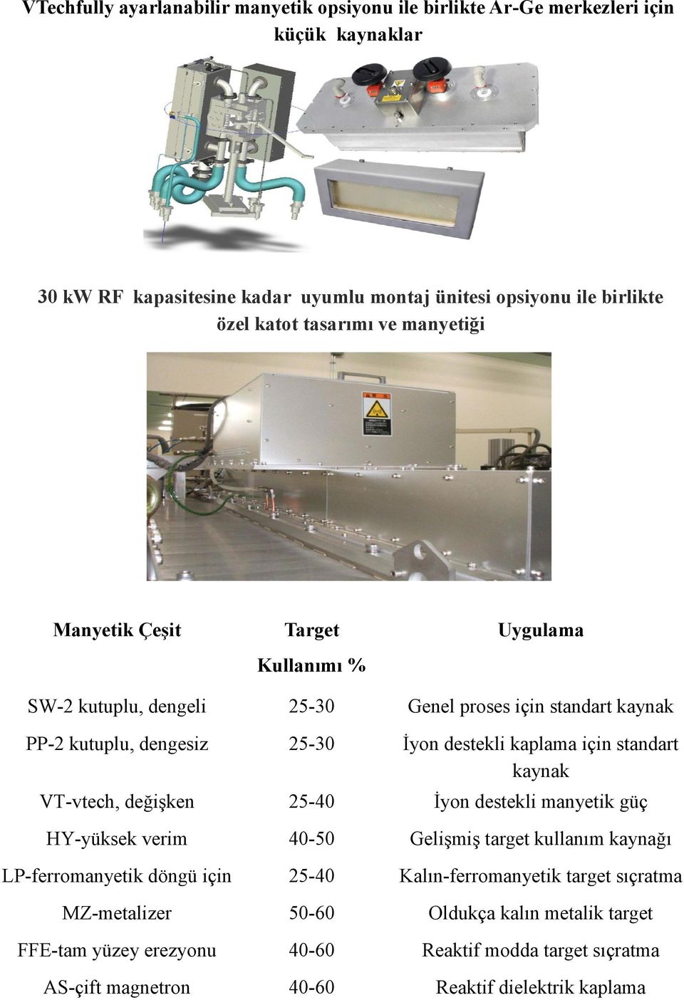 için standart kaynak VT-vtech, değişken 25-40 İyon destekli manyetik güç HY-yüksek verim 40-50 Gelişmiş target kullanım kaynağı LP-ferromanyetik döngü için 25-40