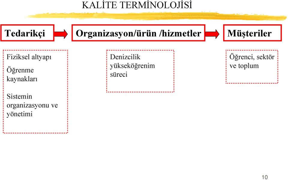 kaynakları Sistemin organizasyonu ve yönetimi