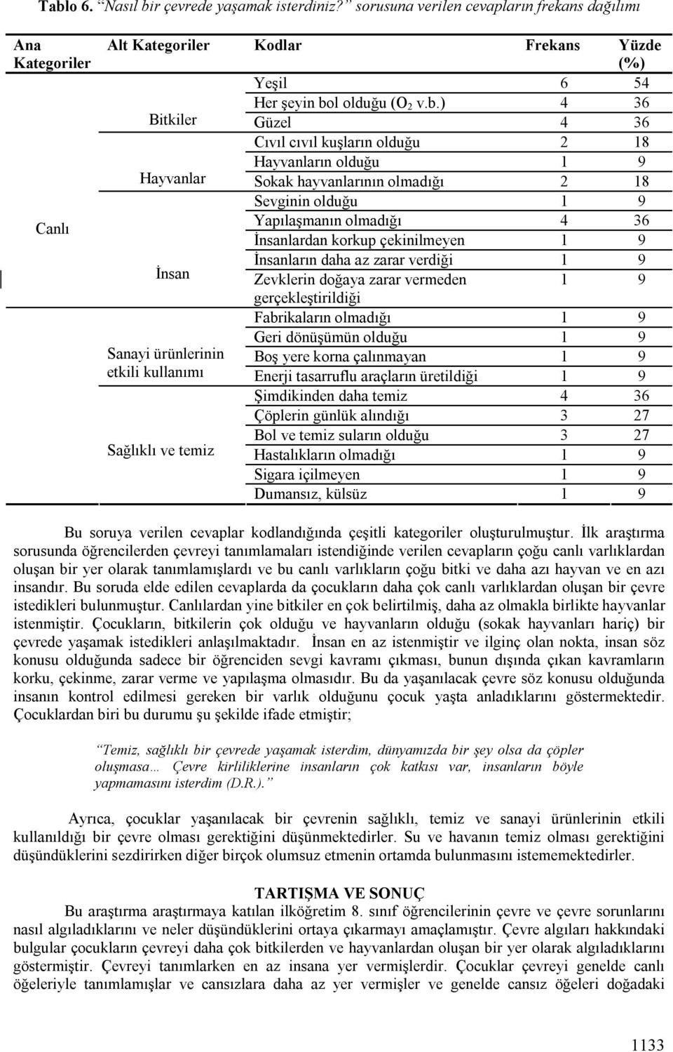 çekinilmeyen 1 9 İnsan İnsanların daha az zarar verdiği 1 9 Zevklerin doğaya zarar vermeden 1 9 gerçekleştirildiği Fabrikaların olmadığı 1 9 Geri dönüşümün olduğu 1 9 Sanayi ürünlerinin Boş yere