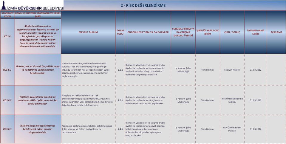 1 İdareler, her yıl sistemli bir şekilde amaç ve hedeflerine yönelik riskleri belirlemelidir. Kurumumuzun amaç ve hedeflerine yönelik kurumsal risk analizleri Strateji Geliştirme Şb. Md.