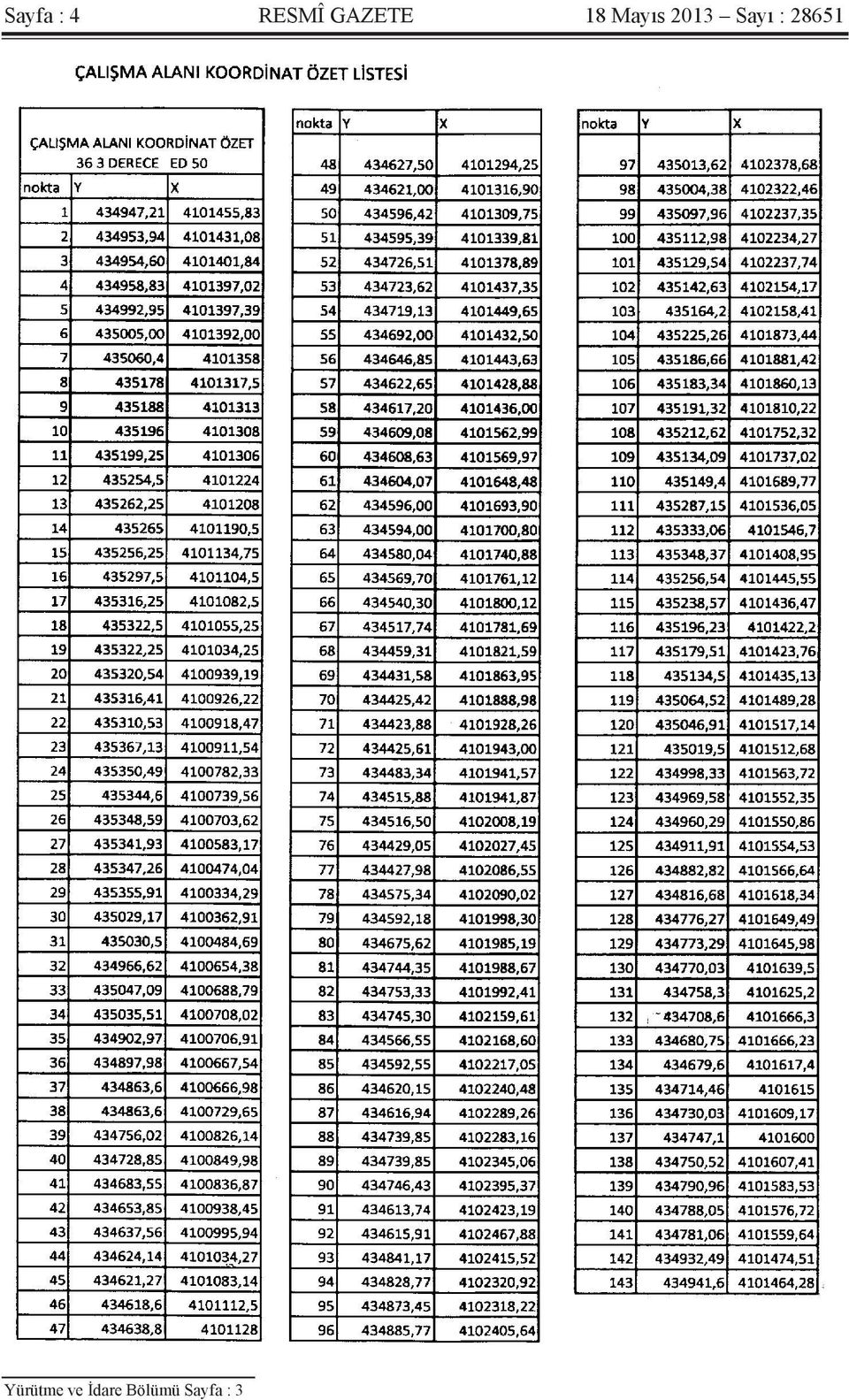 Sayı : 28651 Yürütme