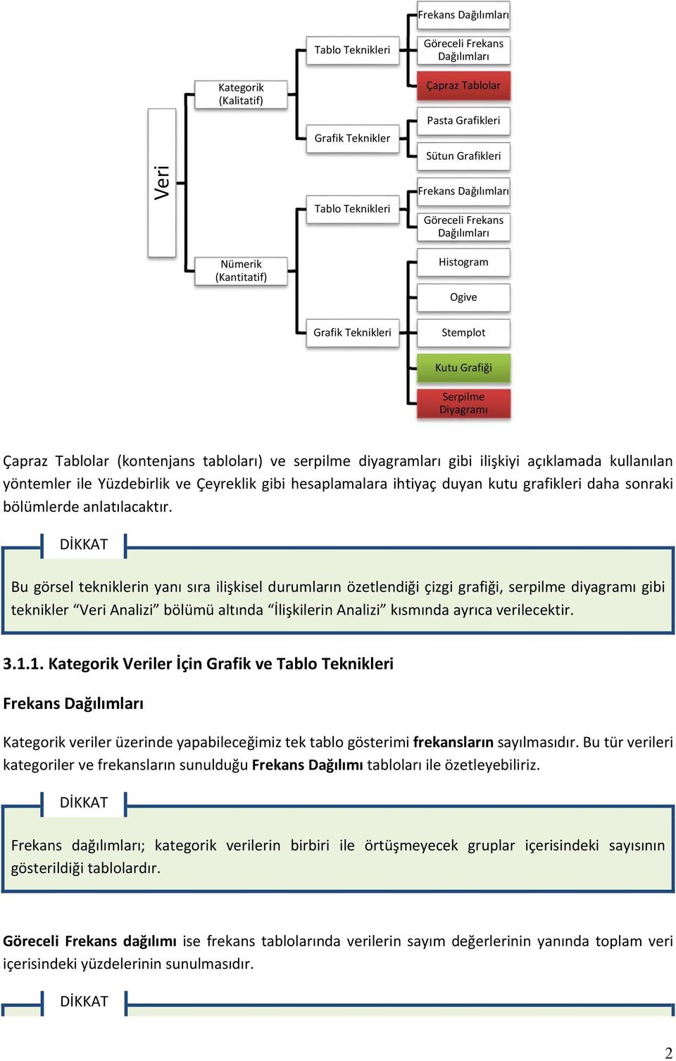 ilişkiyi açıklamada kullanılan yöntemler ile Yüzdebirlik ve Çeyreklik gibi hesaplamalara ihtiyaç duyan kutu grafikleri daha sonraki bölümlerde anlatılacaktır.