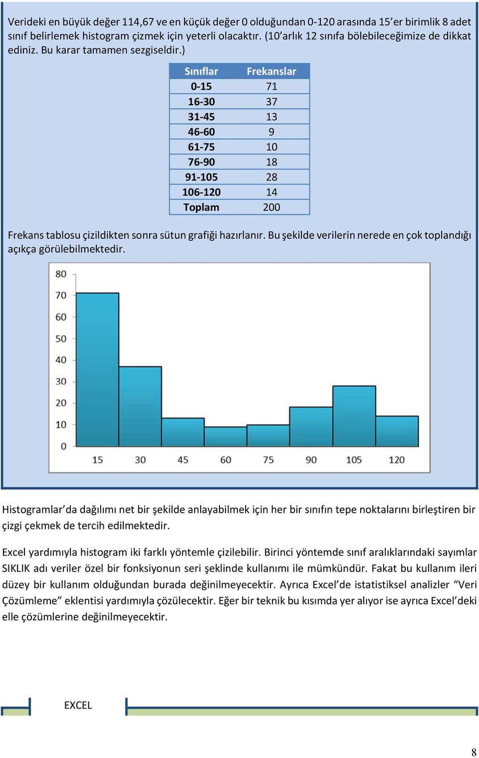 ) Sınıflar Frekanslar 0 15 71 16 30 37 31 45 13 46 60 9 61 75 10 76 90 18 91 105 28 106 120 14 Toplam 200 Frekans tablosu çizildikten sonra sütun grafiği hazırlanır.