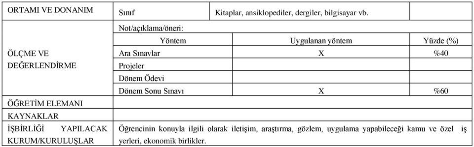 iletişim, araştırma, gözlem, uygulama