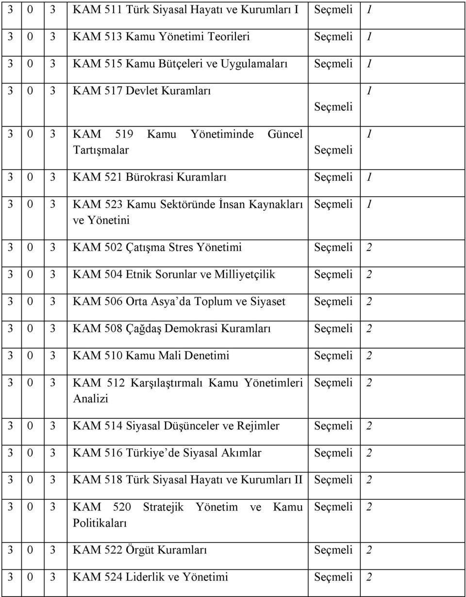 Stres Yönetimi Seçmeli 2 3 0 3 KAM 504 Etnik Sorunlar ve Milliyetçilik Seçmeli 2 3 0 3 KAM 506 Orta Asya da Toplum ve Siyaset Seçmeli 2 3 0 3 KAM 508 Çağdaş Demokrasi Kuramları Seçmeli 2 3 0 3 KAM
