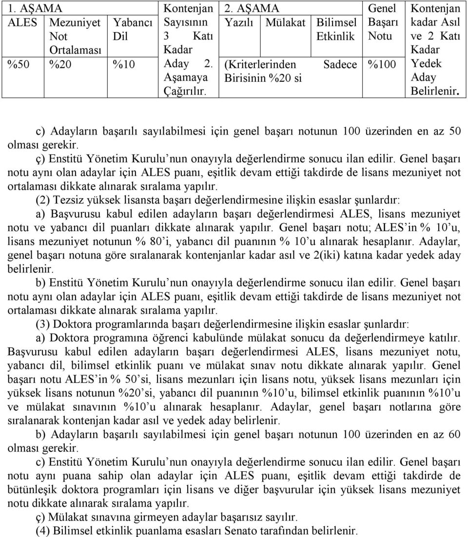 c) Adayların başarılı sayılabilmesi için genel başarı notunun 100 üzerinden en az 50 olması gerekir. ç) Enstitü Yönetim Kurulu nun onayıyla değerlendirme sonucu ilan edilir.