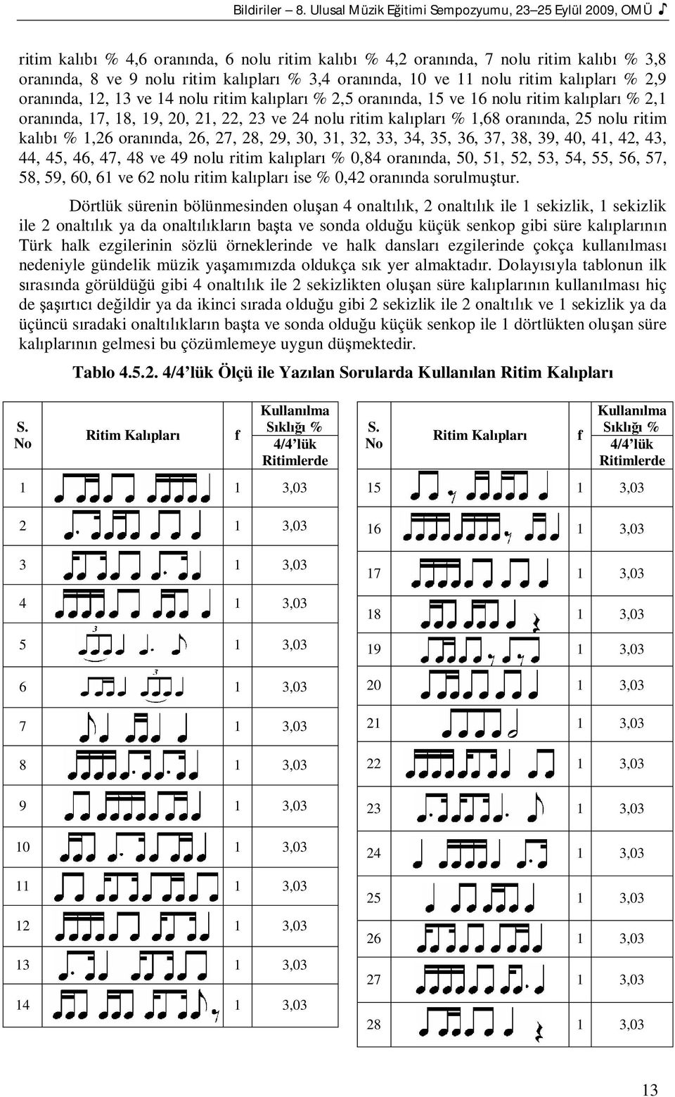 ritim kalplar % 2,9 orannda, 12, 13 ve 14 nolu ritim kalplar % 2,5 orannda, 15 ve 16 nolu ritim kalplar % 2,1 orannda, 17, 18, 19, 20, 21, 22, 23 ve 24 nolu ritim kalplar % 1,68 orannda, 25 nolu