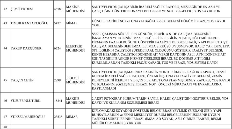 A SÜRESİ 1365 GÜNDÜR, PROFİL A.Ş. DE ÇALIŞMA BELGESİNİ İMZALAYAN YETKİLİNİN İMZA SİRKÜLERİ İLE İLGİLİNİN ÇALIŞTIĞI TARİHLERDE FİRMANIN FAAL OLDUĞUNU GÖSTERİR FAALİYET BELGESİ, HALİÇ YAPI DEN. LTD.