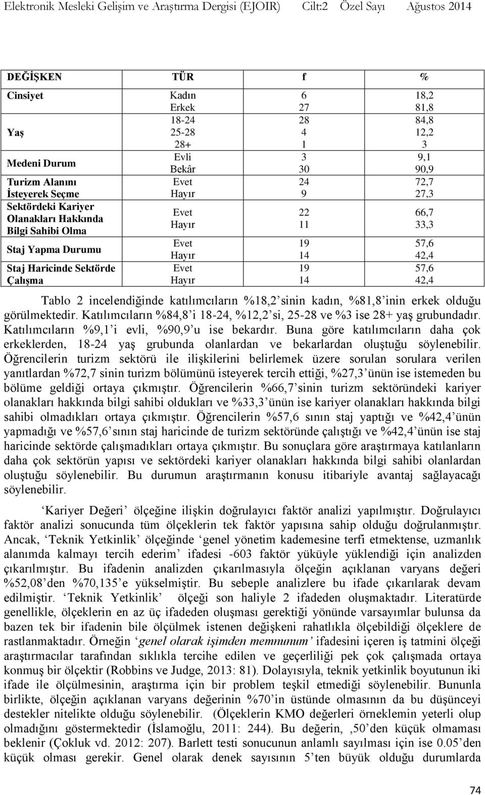 katılımcıların %18,2 sinin kadın, %81,8 inin erkek olduğu görülmektedir. Katılımcıların %84,8 i 18-24, %12,2 si, 25-28 ve %3 ise 28+ yaģ grubundadır. Katılımcıların %9,1 i evli, %90,9 u ise bekardır.