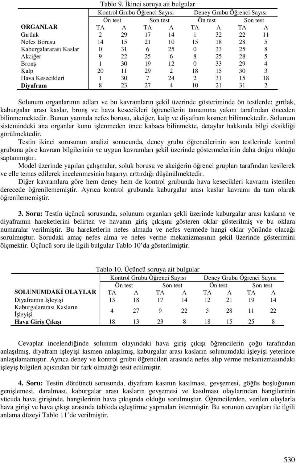 31 6 25 0 33 25 8 Akcier 9 22 25 6 8 25 28 5 Bron 1 30 19 12 0 33 29 4 Kalp 20 11 29 2 18 15 30 3 Hava Kesecikleri 1 30 7 24 2 31 15 18 Diyafram 8 23 27 4 10 21 31 2 Solunum organlarının adları ve bu