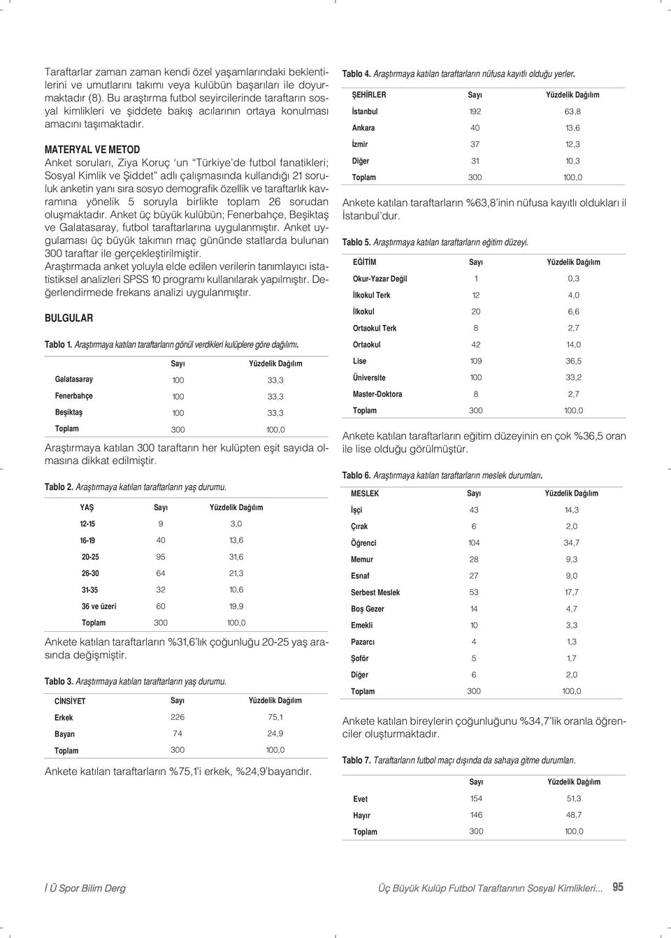 MATERYAL VE METOD Anket soruları, Ziya Koruç un Türkiye de futbol fanatikleri; Sosyal Kimlik ve Şiddet adlı çalışmasında kullandığı 21 soruluk anketin yanı sıra sosyo demografik özellik ve