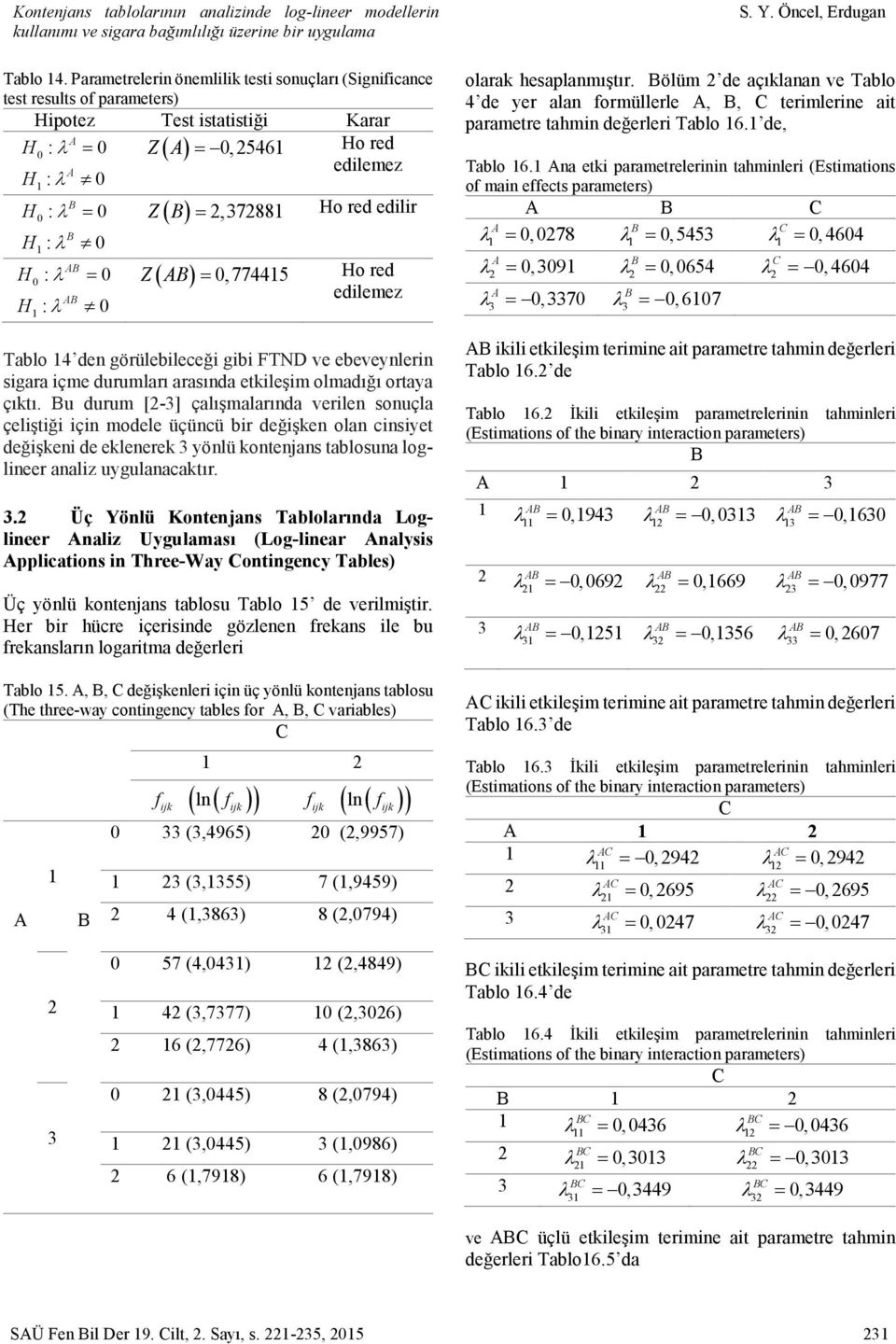 0,774415 Ho red edilir Ho red edilemez Tablo 14 den görülebileceği gibi TND ve ebeveynlerin sigara içme durumları arasında etkileşim olmadığı ortaya çıktı.