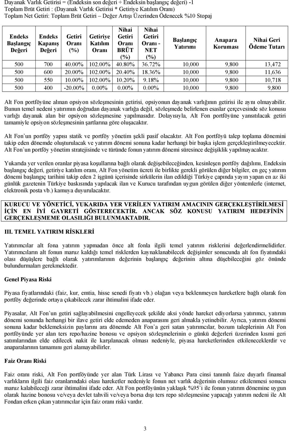 Koruması Nihai Geri Ödeme Tutarı 500 700 40.00% 102.00% 40.80% 36.72% 10,000 9,800 13,472 500 600 20.00% 102.00% 20.40% 18.36% 10,000 9,800 11,636 500 550 10.00% 102.00% 10.20% 9.