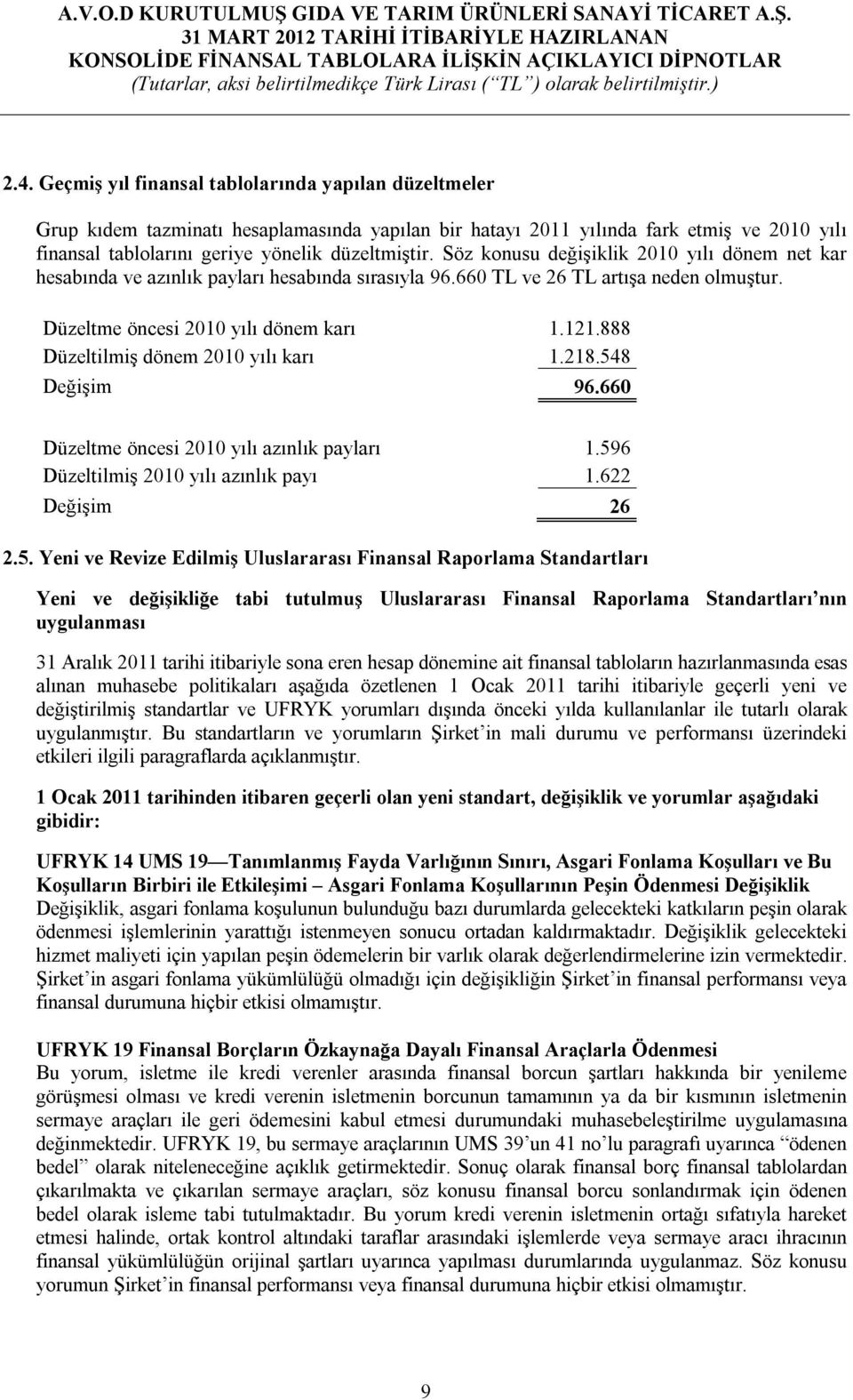 888 Düzeltilmiş dönem 2010 yılı karı 1.218.54