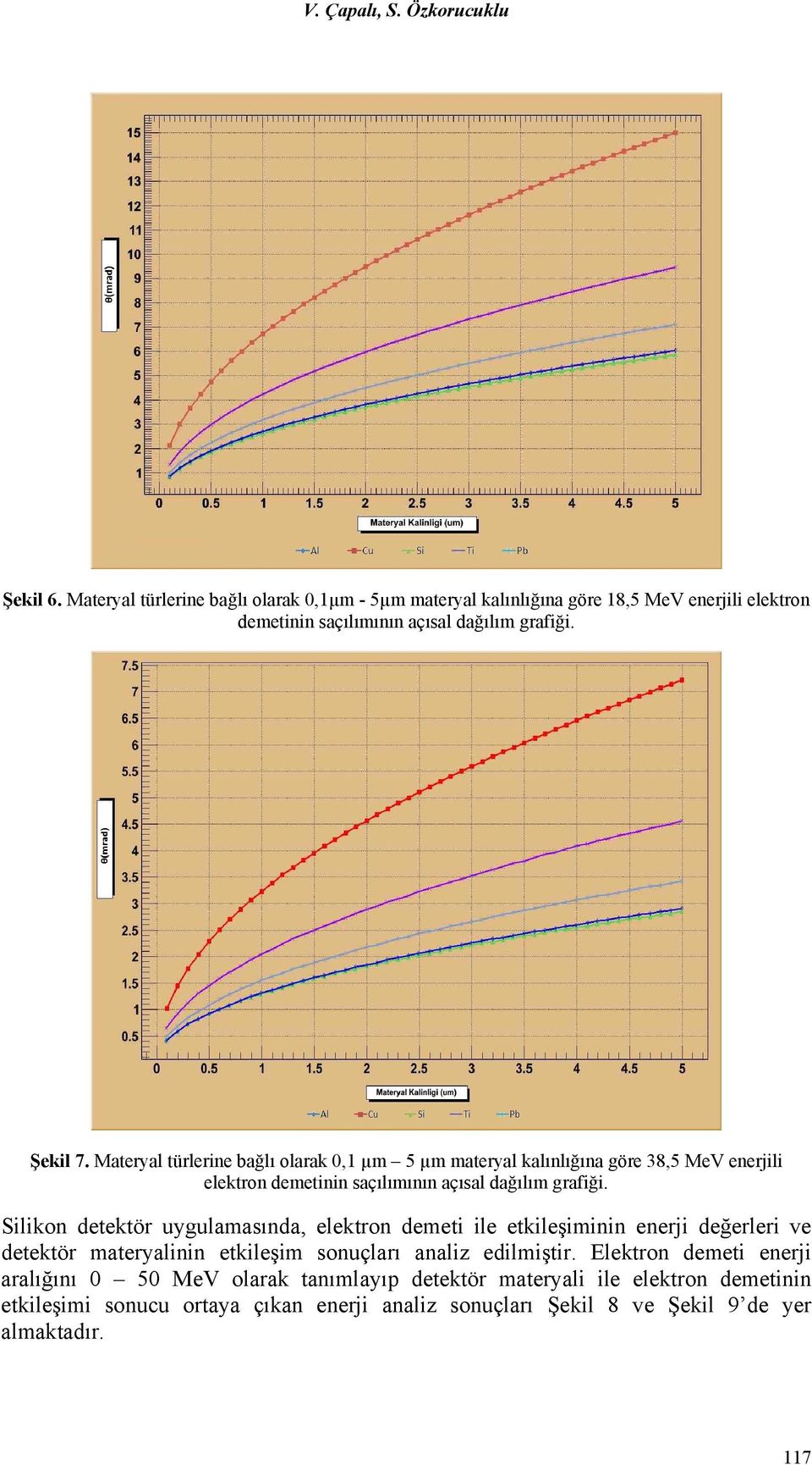 Materyal türlerine bağlı olarak 0,1 µm 5 µm materyal kalınlığına göre 38,5 MeV enerjili elektron demetinin saçılımının açısal dağılım grafiği.