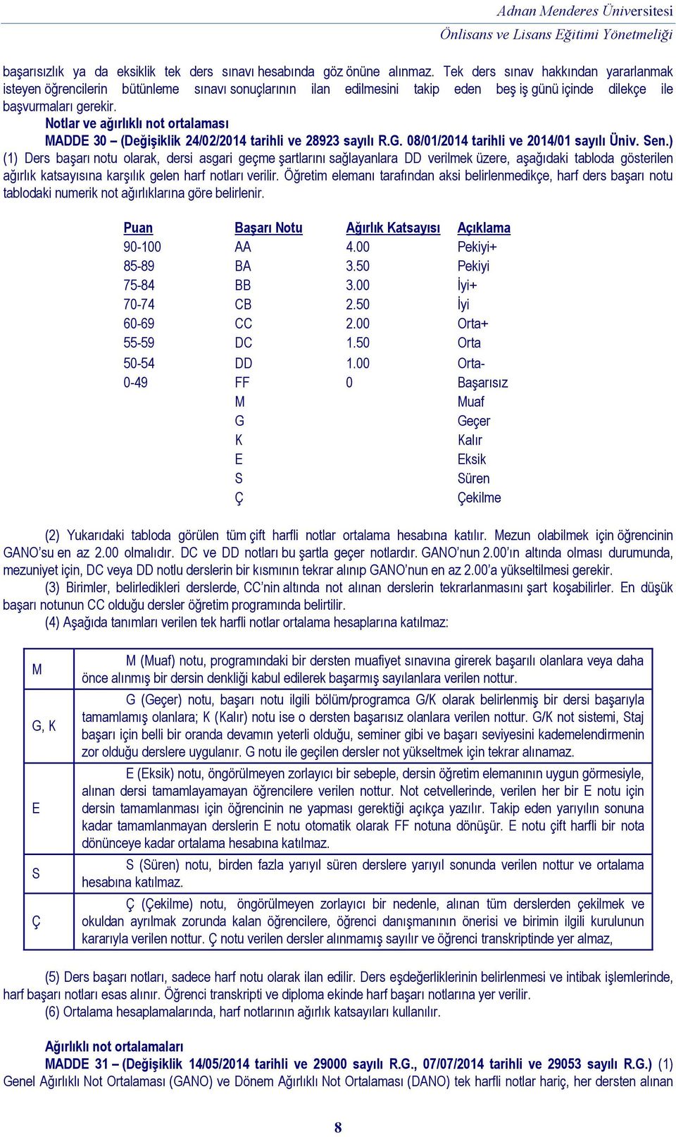 Notlar ve ağırlıklı not ortalaması MADDE 30 (Değişiklik 24/02/2014 tarihli ve 28923 sayılı R.G. 08/01/2014 tarihli ve 2014/01 sayılı Üniv. Sen.