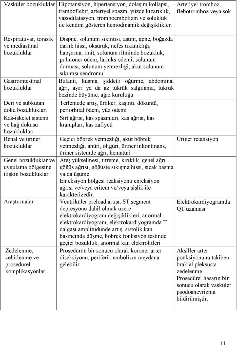 Arteriyel tromboz, flebotromboz veya şok Respiratuvar, torasik ve mediastinal bozukluklar Gastrointestinal bozukluklar Deri ve subkutan doku Kas-iskelet sistemi ve bağ dokusu Renal ve üriner