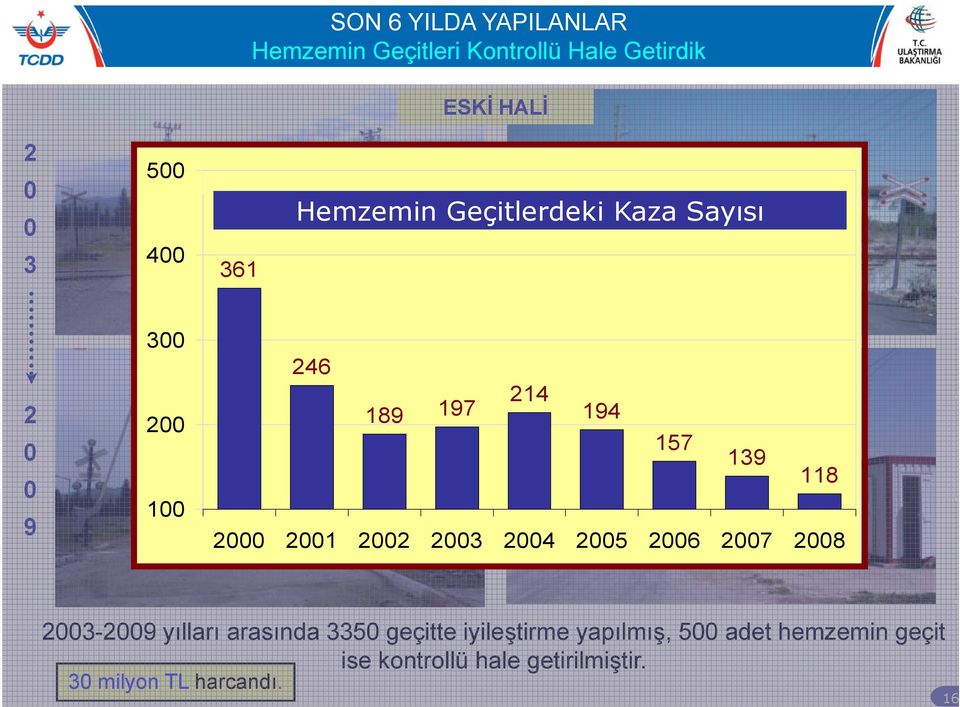 139 118 2 21 22 23 24 25 26 27 28 23-29 yılları arasında 335 geçitte iyileştirme