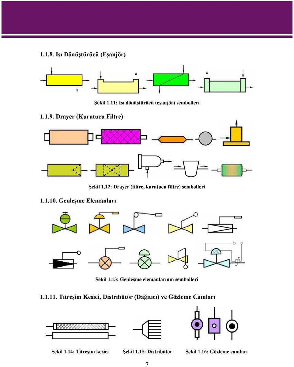 12: Drayer (filtre, kurutucu filtre) sembolleri Şekil 1.13: Genleşme elemanlarının sembolleri 1.1.11.