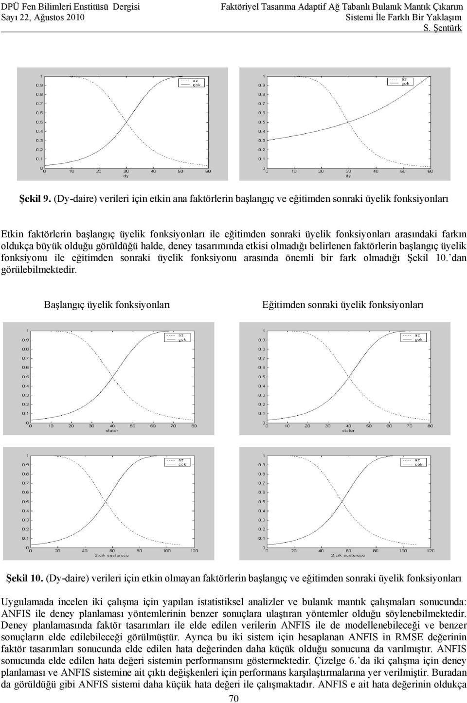 olduğu görüldüğü halde, deney tasarımında etks olmadığı belrlenen faktörlern başlangıç üyelk fonksyonu le eğtmden sonrak üyelk fonksyonu arasında öneml br fark olmadığı Şekl 10. dan görüleblmektedr.