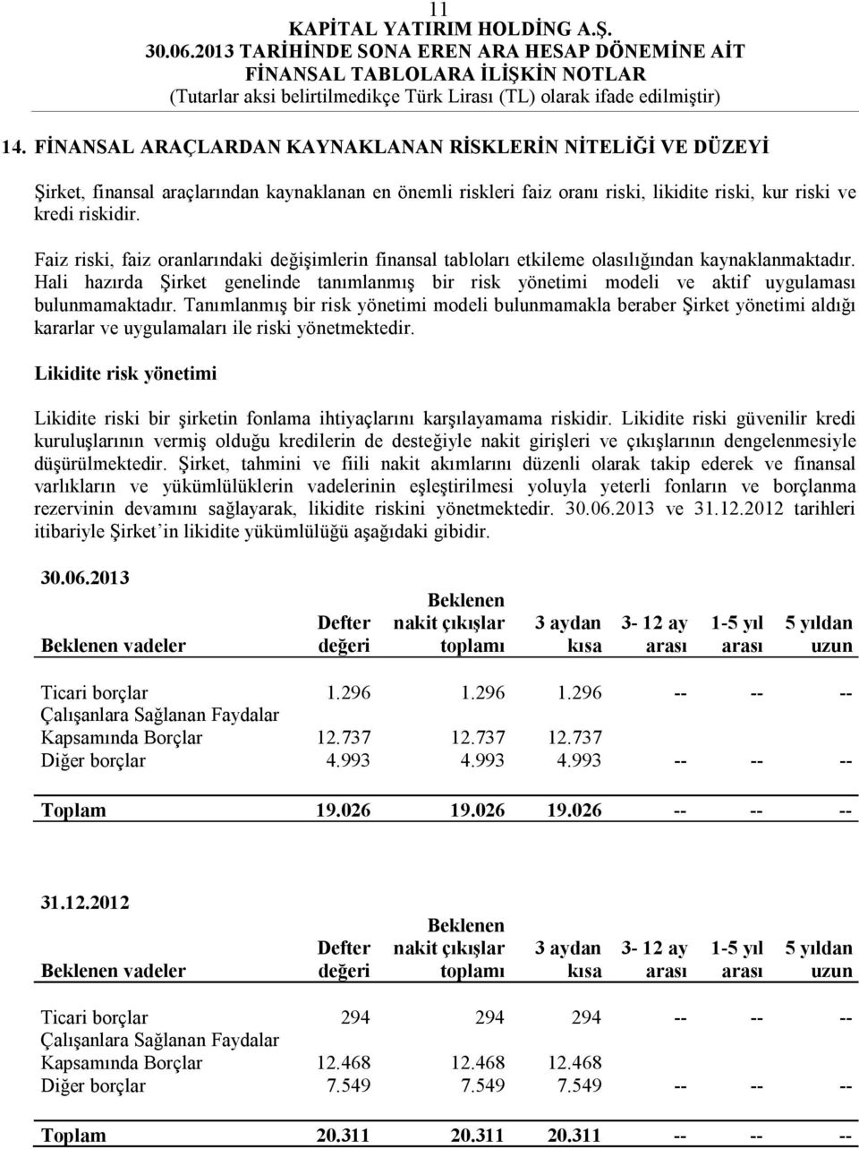 Hali hazırda Şirket genelinde tanımlanmış bir risk yönetimi modeli ve aktif uygulaması bulunmamaktadır.