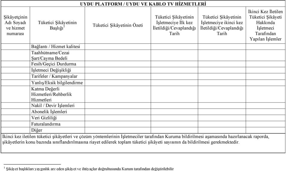 Katma Değerli Hizmetleri/Rehberlik Hizmetleri Nakil / Devir İşlemleri Abonelik İşlemleri Veri Gizliliği Faturalandırma Diğer İkinci kez iletilen tüketici şikâyetleri ve çözüm yöntemlerinin