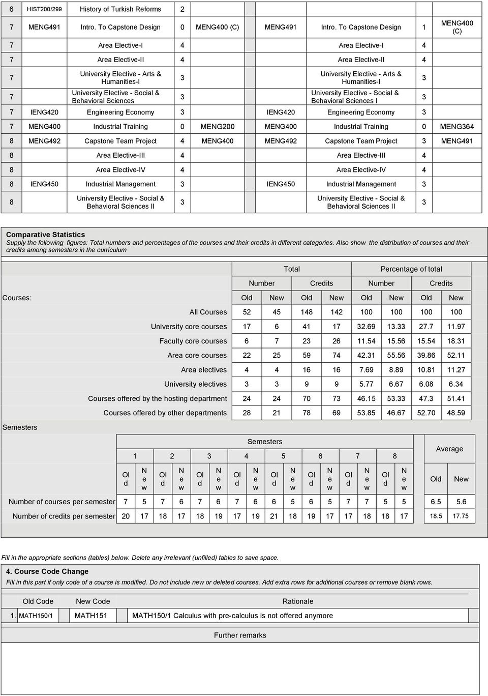 University Elective - Arts & Humanities-I University Elective - Social & Behavioral Sciences I 7 IENG420 Engineering Economy 3 IENG420 Engineering Economy 3 3 3 MENG400 (C) 7 MENG400 Industrial