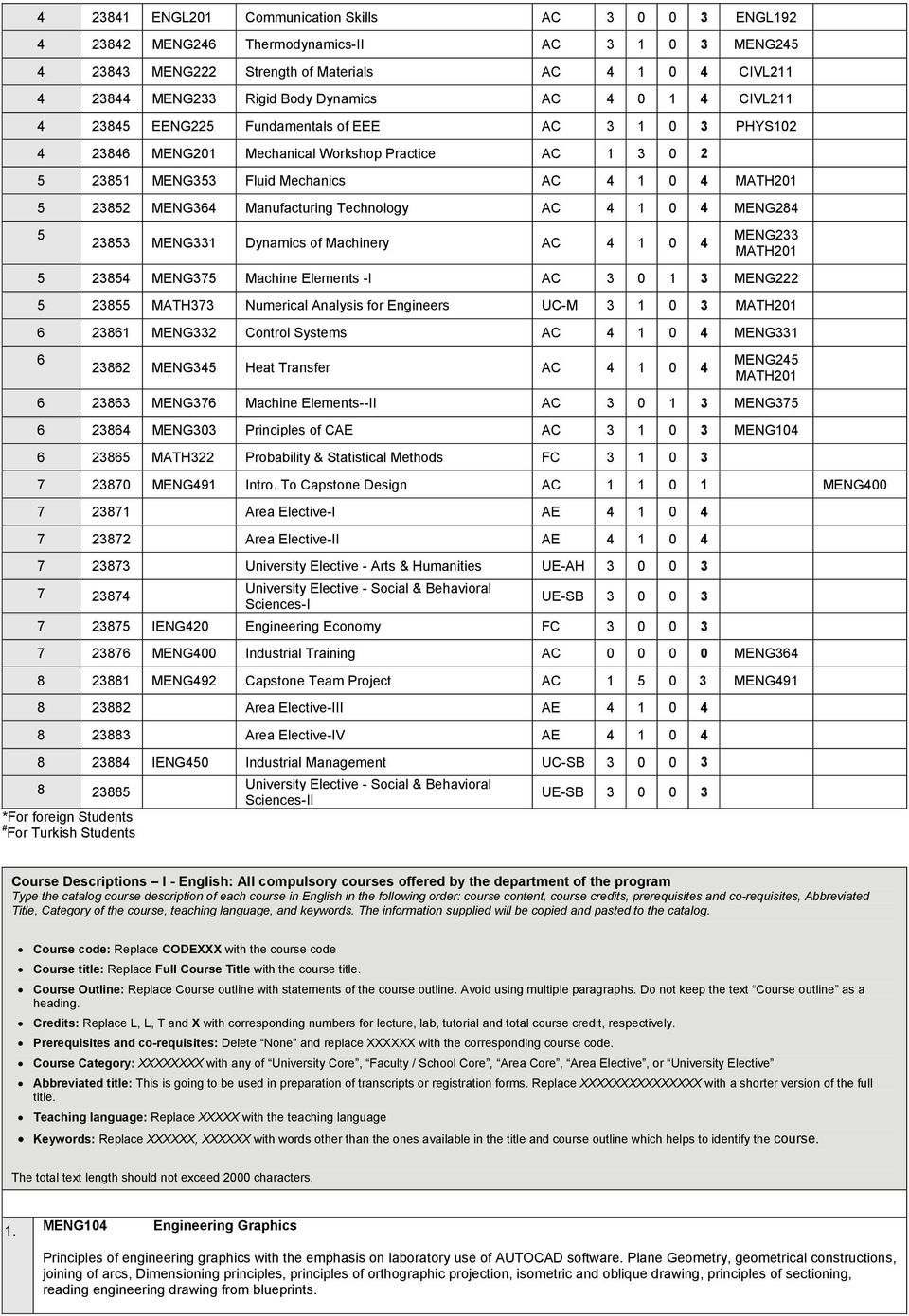 MENG364 Manufacturing Technology AC 4 1 0 4 MENG284 5 23853 MENG331 Dynamics of Machinery AC 4 1 0 4 MENG233 MATH201 5 23854 MENG375 Machine Elements -I AC 3 0 1 3 MENG222 5 23855 MATH373 Numerical