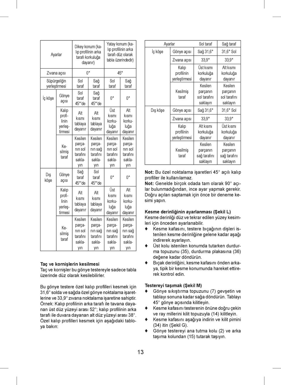 sağ ını Sol 45 de Alt kısmı tablaya sağ ını Sol Sağ 0 0 Üst kısmı korkuluğa sol ını Alt kısmı korkuluğa sol ını 0 0 Üst kısmı korkuluğa sağ ını Alt kısmı korkuluğa sağ ını Taç ve kornişlerin