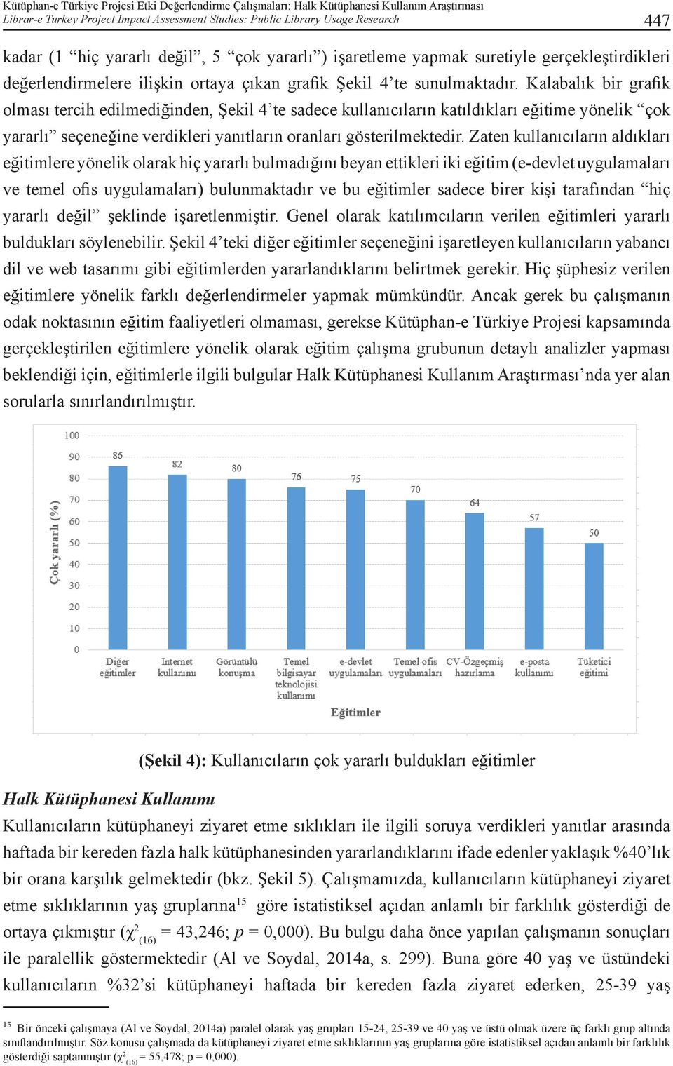 Kalabalık bir grafik olması tercih edilmediğinden, Şekil 4 te sadece kullanıcıların katıldıkları eğitime yönelik çok yararlı seçeneğine verdikleri yanıtların oranları gösterilmektedir.