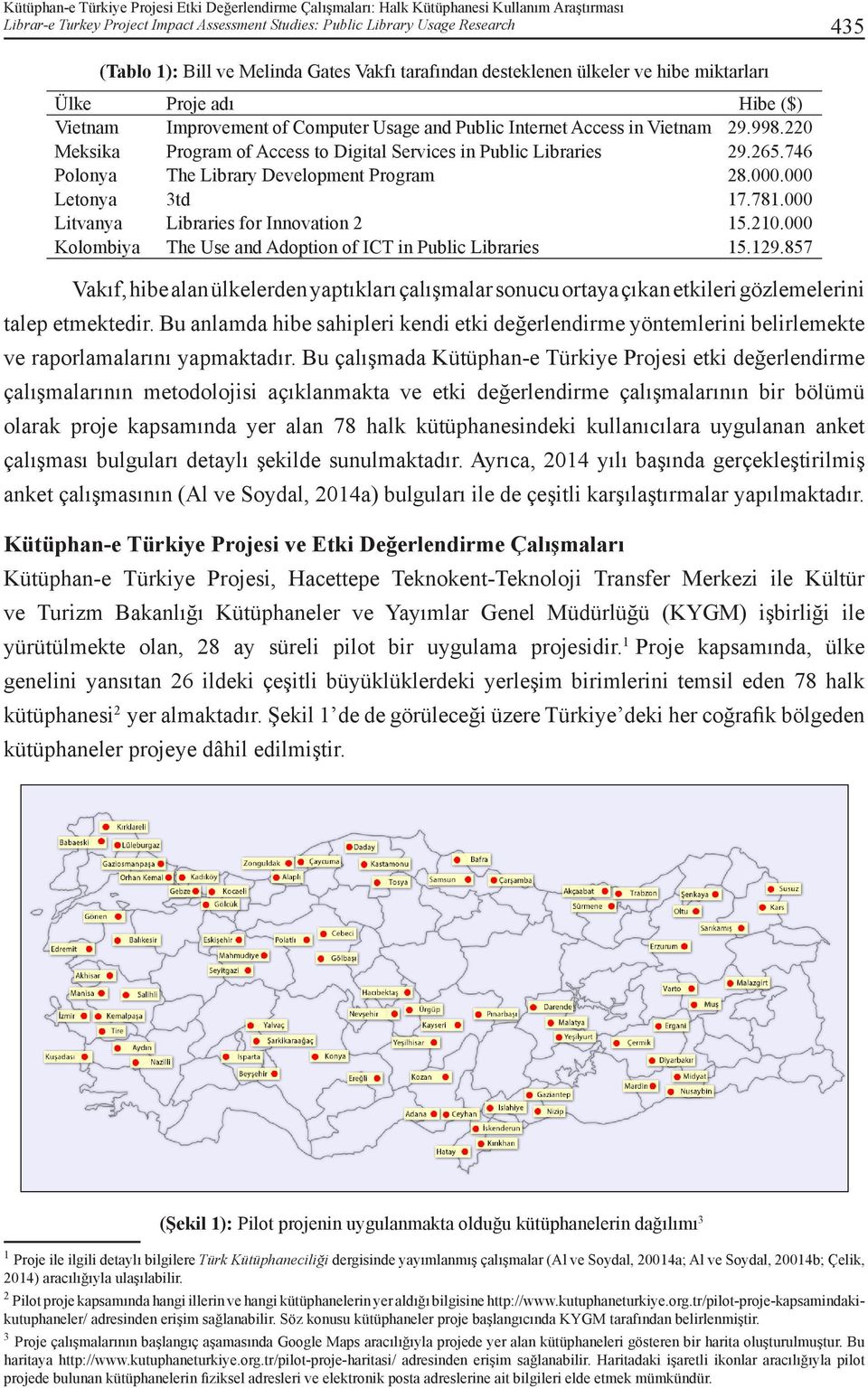 220 Meksika Program of Access to Digital Services in Public Libraries 29.265.746 Polonya The Library Development Program 28.000.000 Letonya 3td 17.781.000 Litvanya Libraries for Innovation 2 15.210.