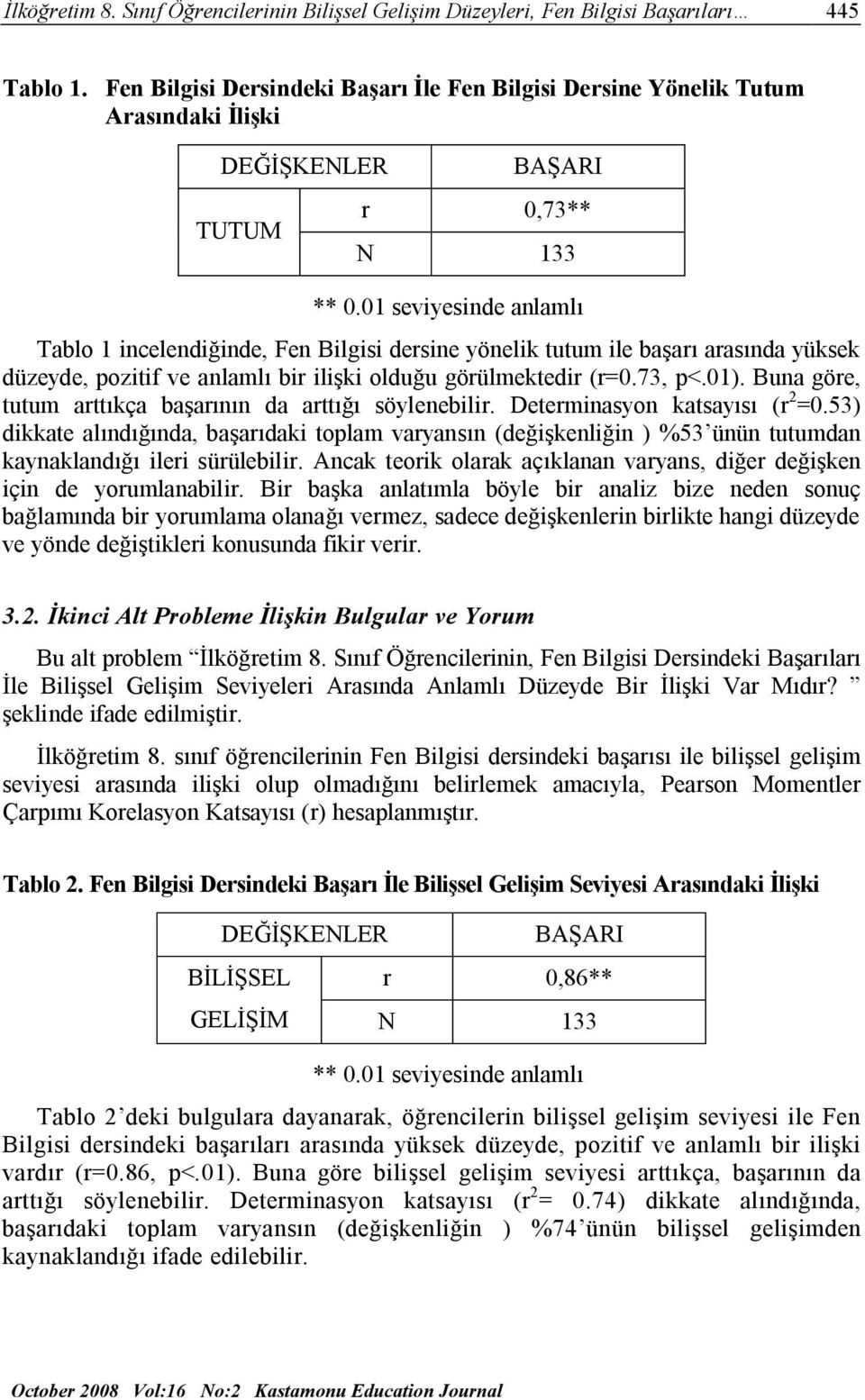 01 seviyesinde anlamlı Tablo 1 incelendiğinde, Fen Bilgisi dersine yönelik tutum ile başarı arasında yüksek düzeyde, pozitif ve anlamlı bir ilişki olduğu görülmektedir (r=0.73, p<.01).