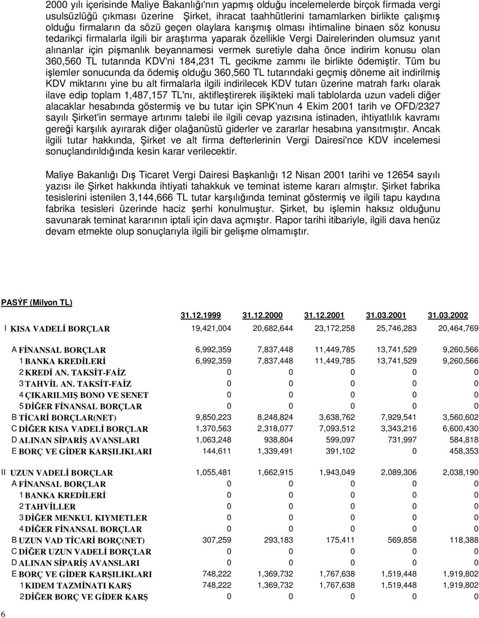 suretiyle daha önce indirim konusu olan 360,560 TL tutarında KDV'ni 184,231 TL gecikme zammı ile birlikte ödemitir.