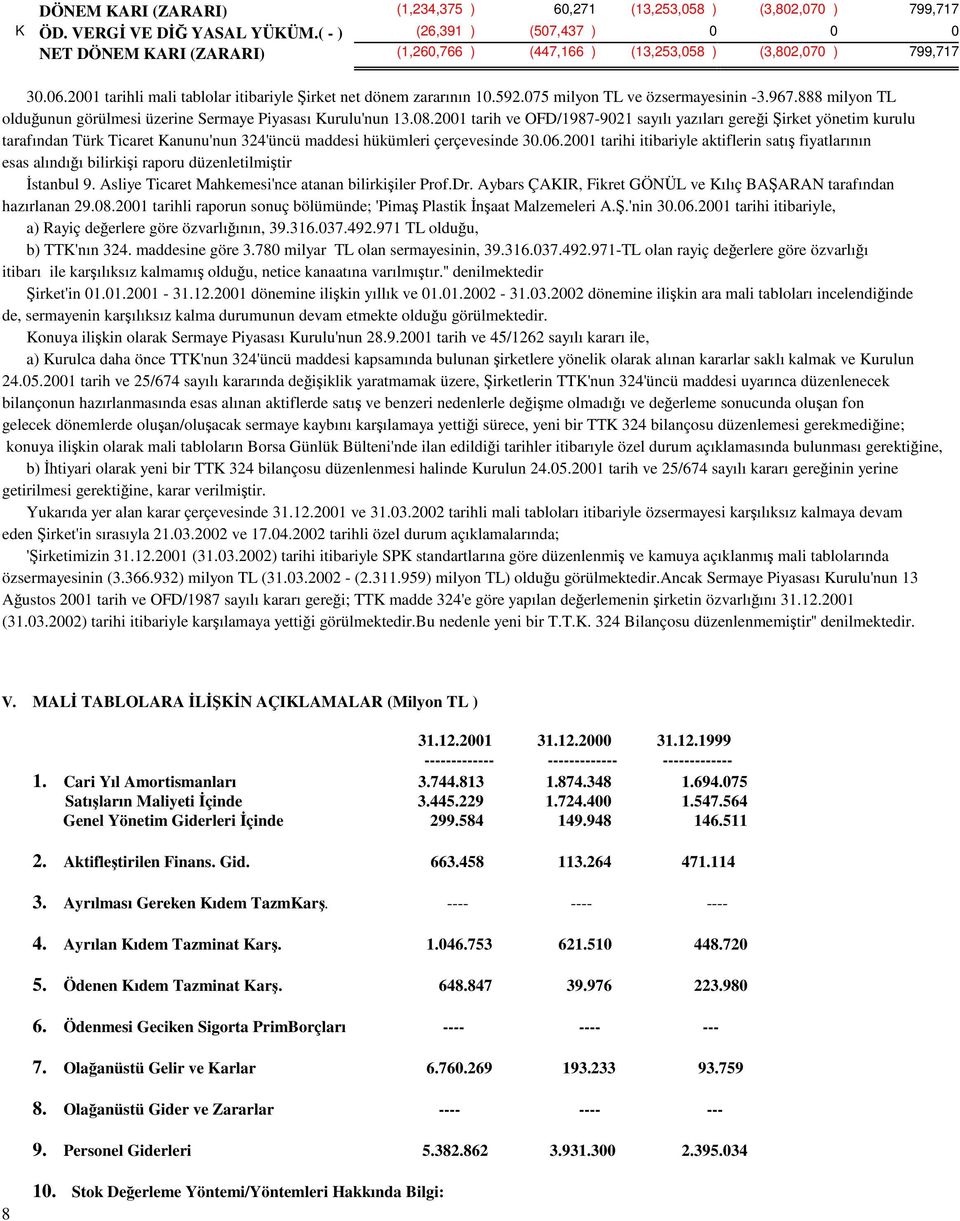 075 milyon TL ve özsermayesinin -3.967.888 milyon TL olduunun görülmesi üzerine Sermaye Piyasası Kurulu'nun 13.08.