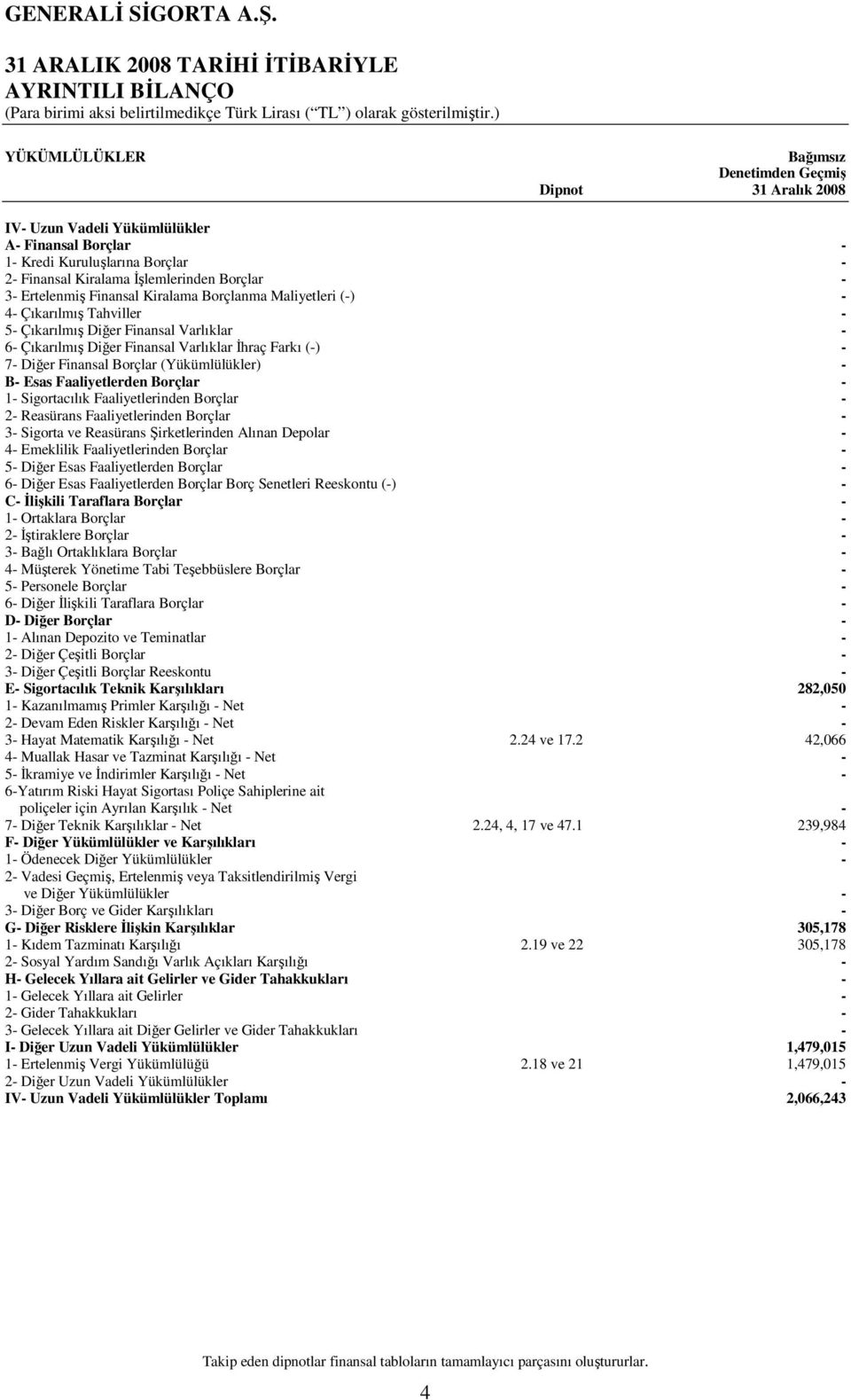 Finansal Borçlar (Yükümlülükler) B Esas Faaliyetlerden Borçlar 1 Sigortacılık Faaliyetlerinden Borçlar 2 Reasürans Faaliyetlerinden Borçlar 3 Sigorta ve Reasürans Şirketlerinden Alınan Depolar 4