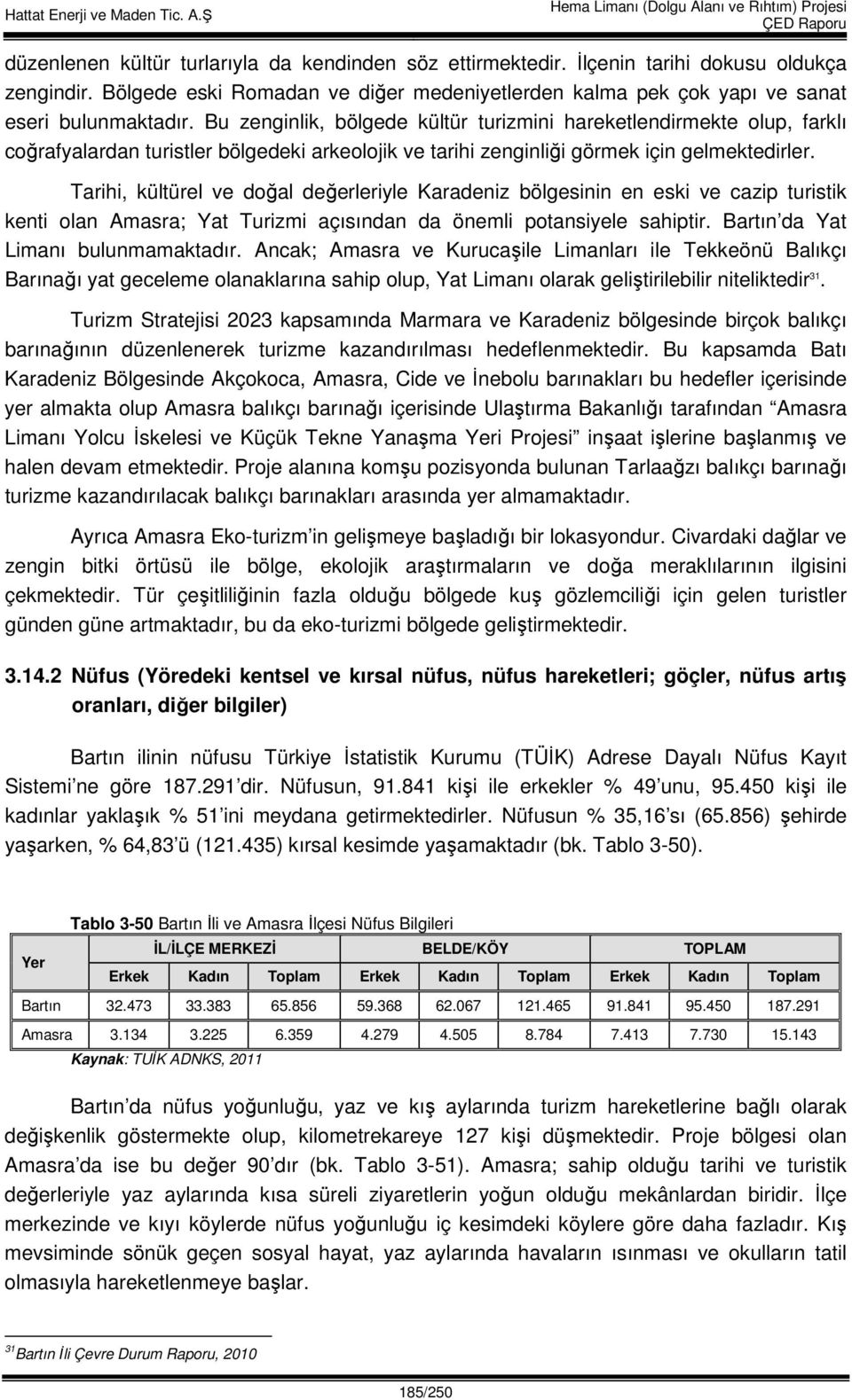 Tarihi, kültürel ve doğal değerleriyle Karadeniz bölgesinin en eski ve cazip turistik kenti olan Amasra; Yat Turizmi açısından da önemli potansiyele sahiptir. Bartın da Yat Limanı bulunmamaktadır.