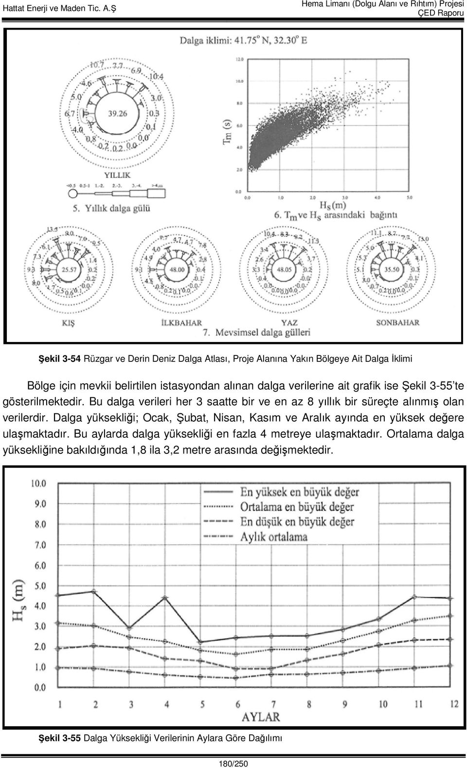 Dalga yüksekliği; Ocak, Şubat, Nisan, Kasım ve Aralık ayında en yüksek değere ulaşmaktadır.