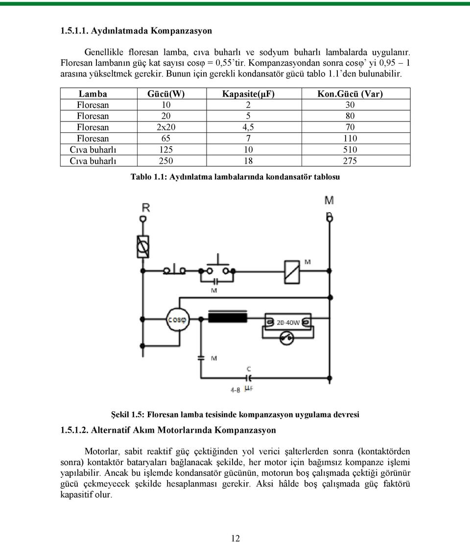 Gücü (Var) Floresan 10 2 30 Floresan 20 5 80 Floresan 2x20 4,5 70 Floresan 65 7 110 Cıva buharlı 125 10 510 Cıva buharlı 250 18 275 Tablo 1.1: Aydınlatma lambalarında kondansatör tablosu Şekil 1.