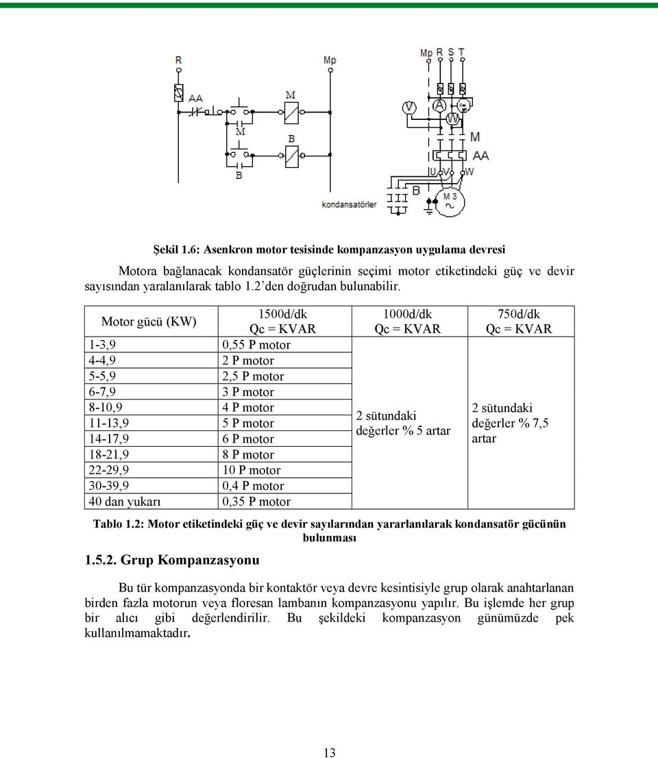 Motor gücü (KW) 1500d/dk Qc = KVAR 1-3,9 0,55 P motor 4-4,9 2 P motor 5-5,9 2,5 P motor 6-7,9 3 P motor 8-10,9 4 P motor 11-13,9 5 P motor 14-17,9 6 P motor 18-21,9 8 P motor 22-29,9 10 P motor