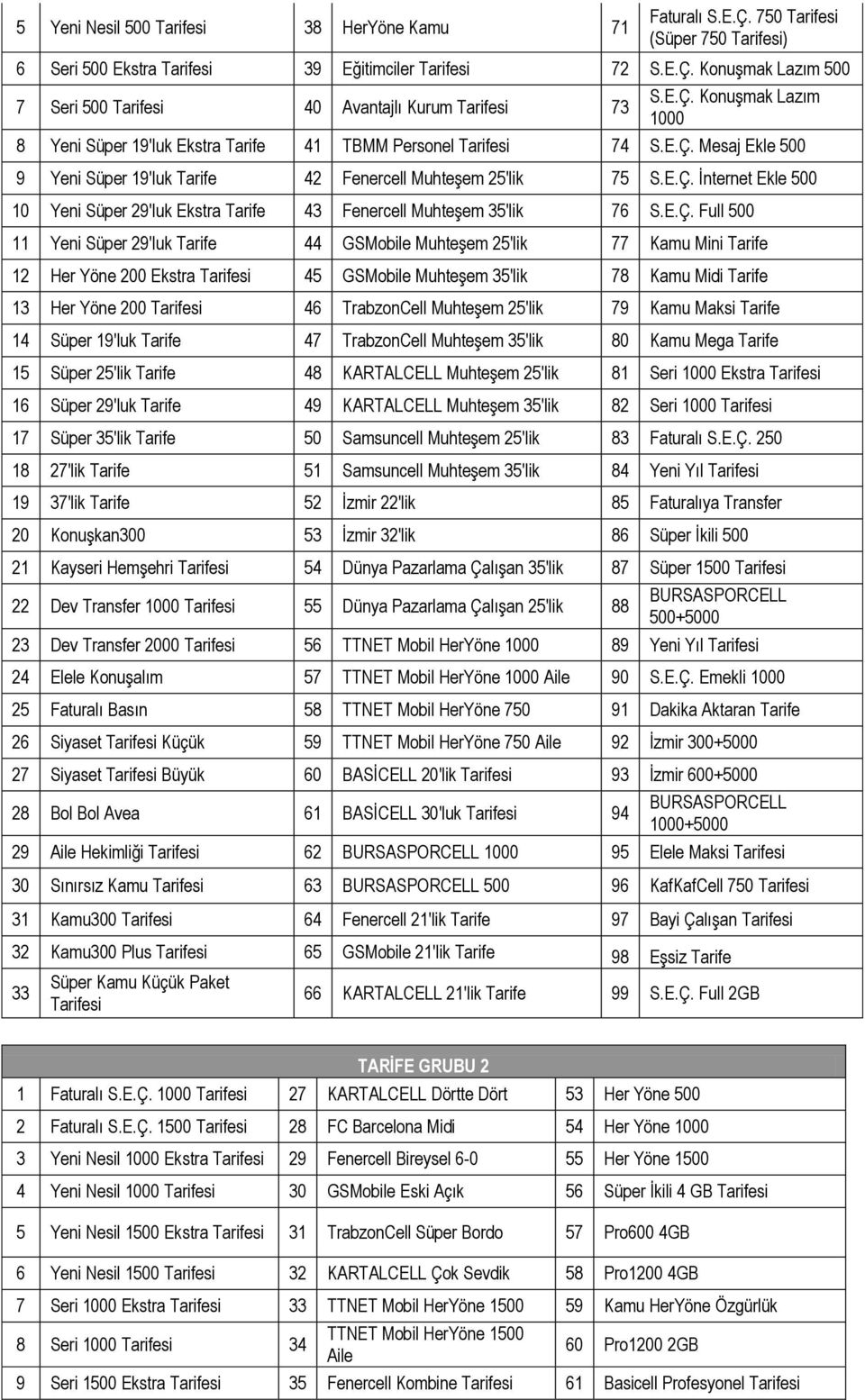 GSMobile Muhteşem 25'lik 77 Kamu Mini 12 Her Yöne 200 Ekstra si 45 GSMobile Muhteşem 35'lik 78 Kamu Midi 13 Her Yöne 200 si 46 TrabzonCell Muhteşem 25'lik 79 Kamu Maksi 14 Süper 19'luk 47 TrabzonCell