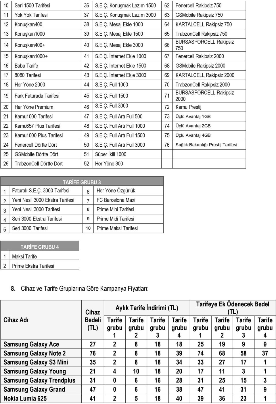 E.Ç. İnternet Ekle 1500 68 GSMobile Rakipsiz 2000 17 8080 si 43 S.E.Ç. İnternet Ekle 3000 69 KARTALCELL Rakipsiz 2000 18 Her Yöne 2000 44 S.E.Ç. Full 1000 70 TrabzonCell Rakipsiz 2000 19 Fark Faturada si 45 S.