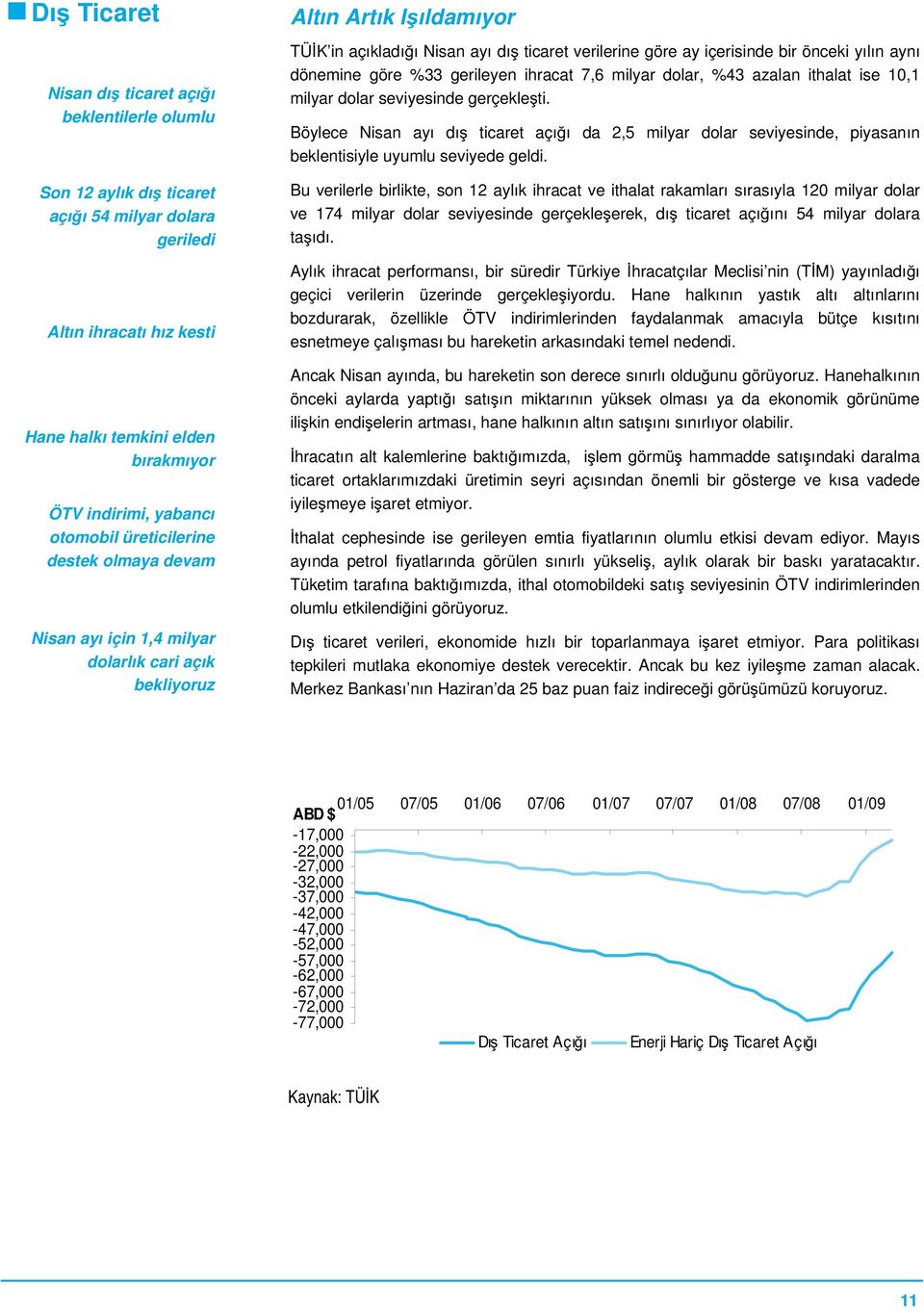 önceki yılın aynı dönemine göre %33 gerileyen ihracat 7,6 milyar dolar, %43 azalan ithalat ise 10,1 milyar dolar seviyesinde gerçekle ti.