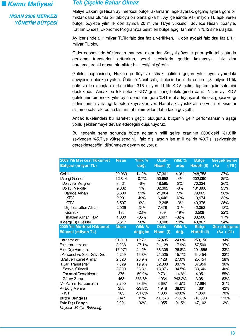 Böylece Nisan itibariyle, Katılım Öncesi Ekonomik Program da belirtilen bütçe açı ı tahmininin %42 sine ula ıldı.