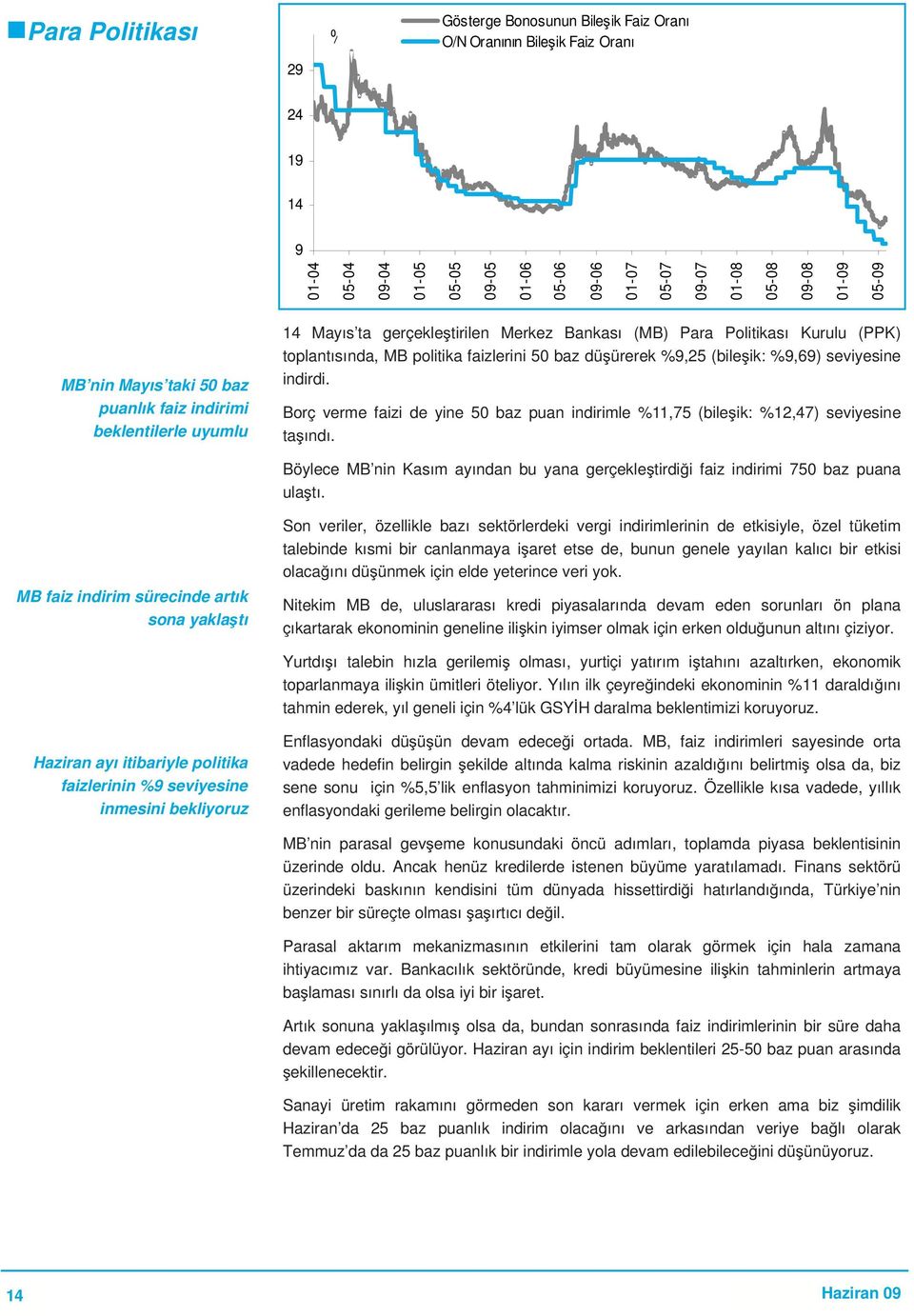 ürerek %9,25 (bile ik: %9,69) seviyesine indirdi. Borç verme faizi de yine 50 baz puan indirimle %11,75 (bile ik: %12,47) seviyesine ta ındı.