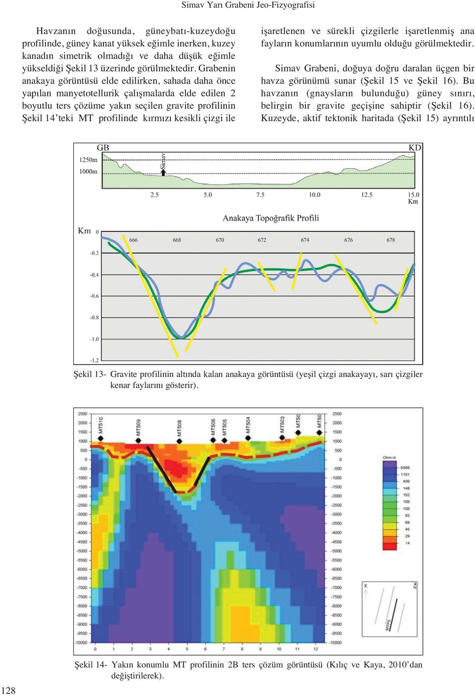 Grabenin anakaya görüntüsü elde edilirken, sahada daha önce yap lan manyetotellurik çal flmalarda elde edilen 2 boyutlu ters çözüme yak n seçilen gravite profilinin fiekil 14 teki MT profilinde k rm
